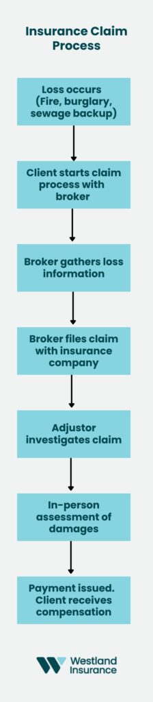 home insurance claims process