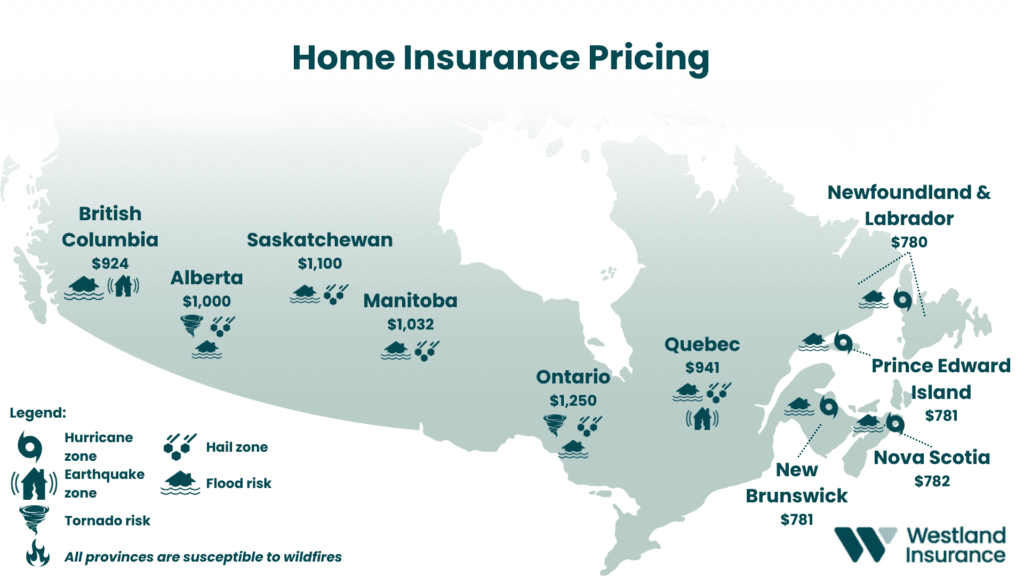 The ultimate guide to home insurance in Canada Westland Insurance